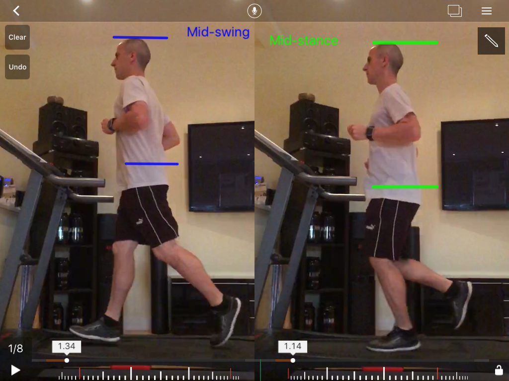 Mid-stance and mid-swing in running