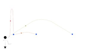 Trajectory of Throwing a Ball