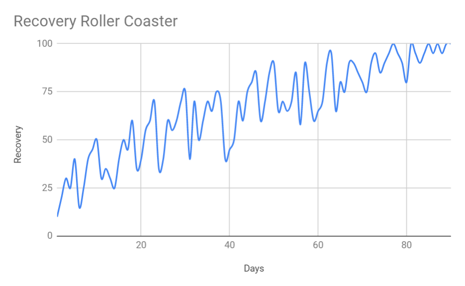 running injury recovery roller coaster