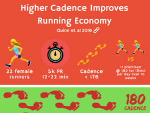 Higher Cadence Improves Running Economy