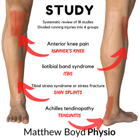 What Running Technique Errors cause Injury? | Matthew Boyd Physio