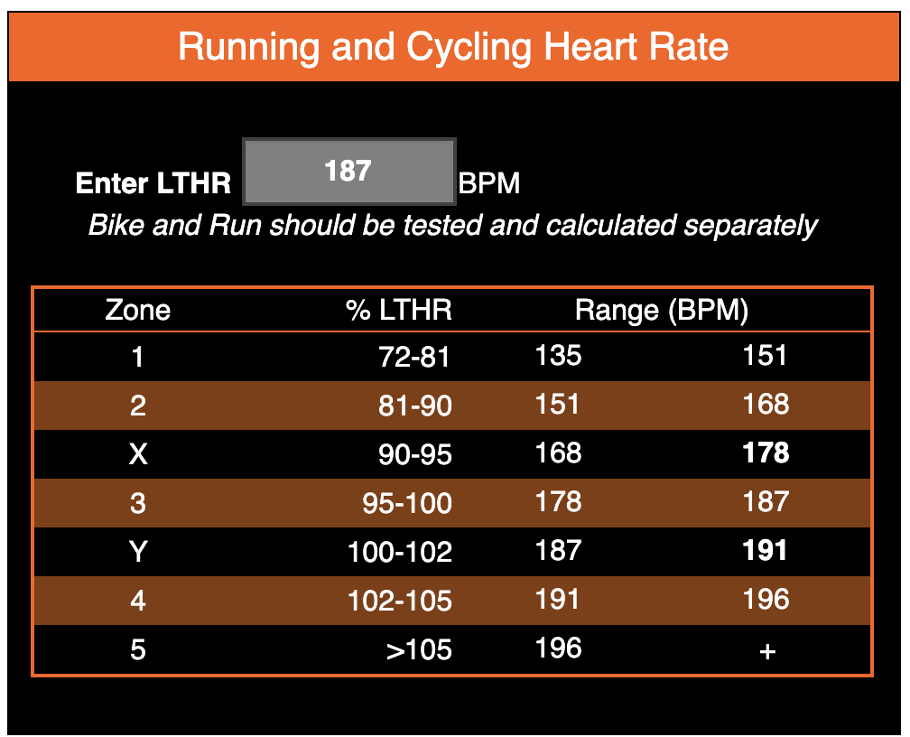 Калькулятор времени бег. Показатель Run rate. Как считать Run rate. Прогноз Run rate это. Heart Beat average.